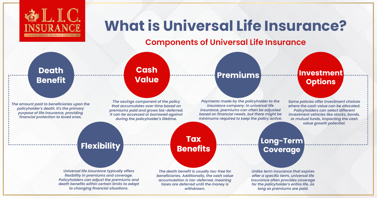 What Are the Benefits of Universal Life Insurance in Canada?