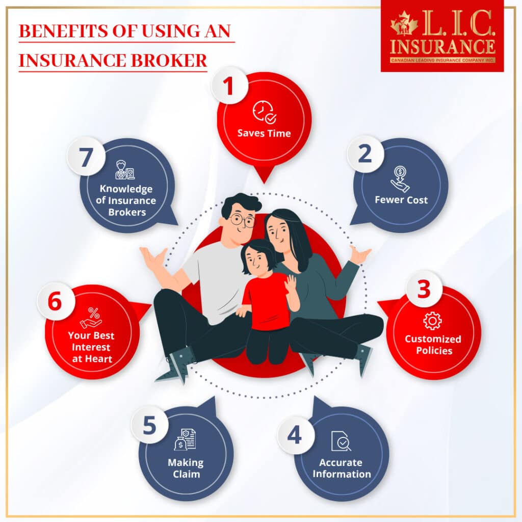 Canadian LIC Insurance Brokers Benefits
