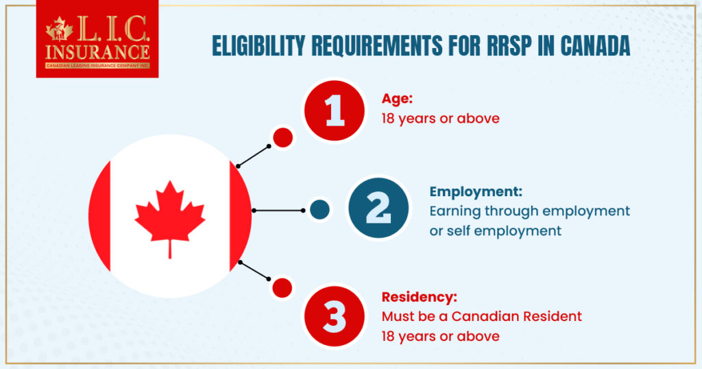 Eligibility Requirements for RRSP in Canada