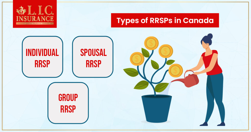 Types of RRSPs in Canada