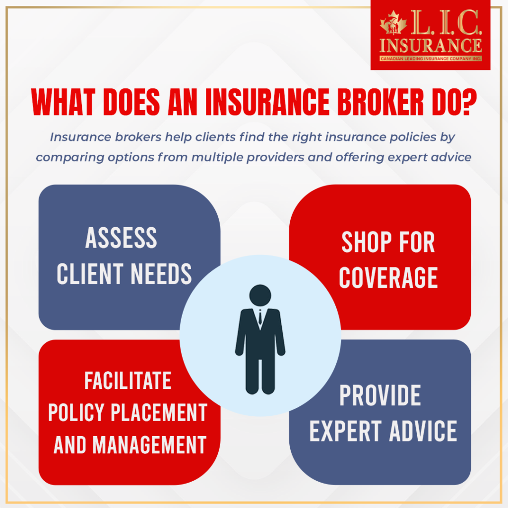 What Does Insurance Broker Do