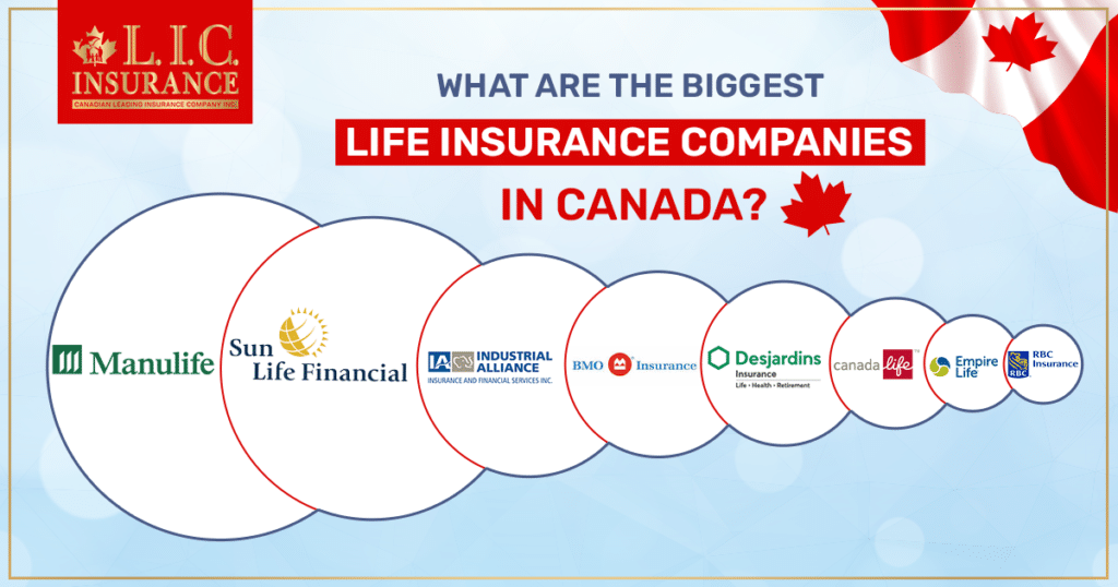 What are the Biggest Life Insurance Companies in Canada