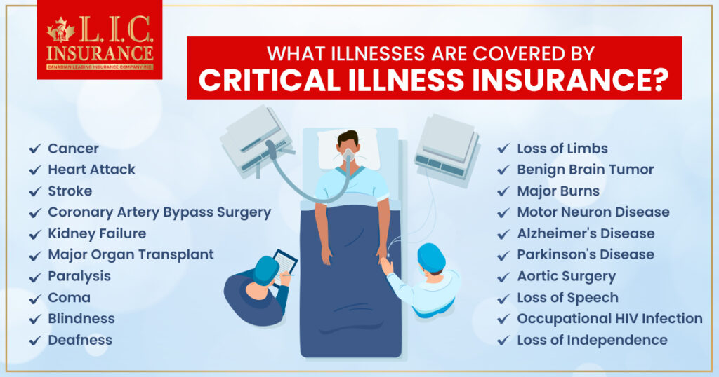 Critical Illness Insurance Cover