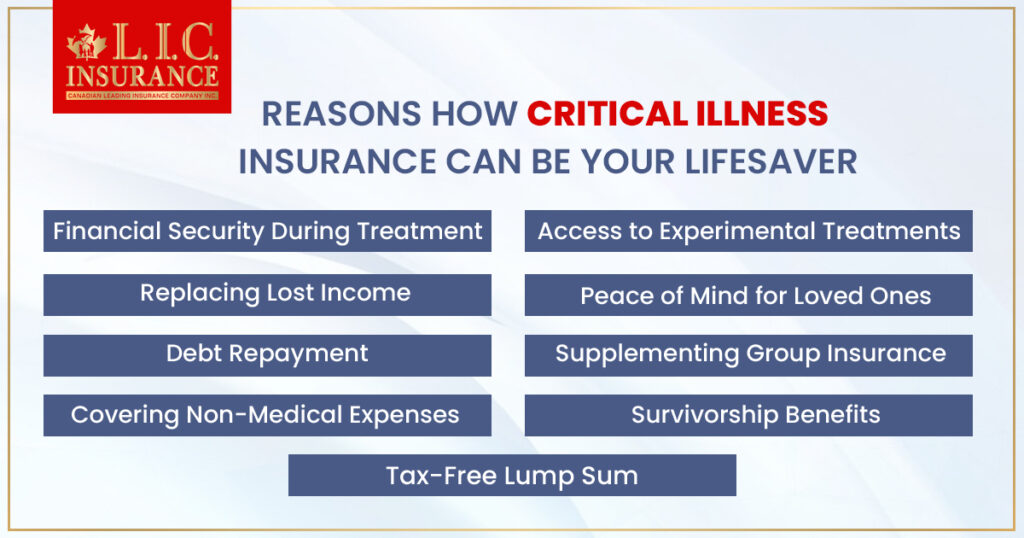 Reasons how Critical Illness Insurance can be your Lifesaver