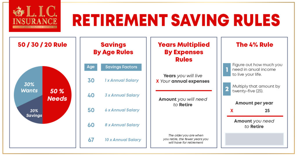 Retirement Saving Rules