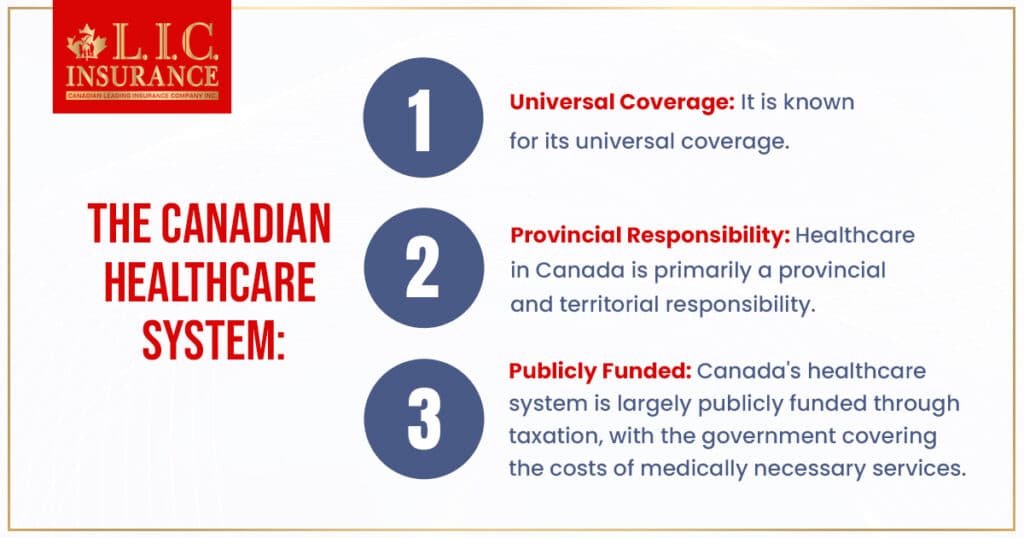The Canadian Healthcare System