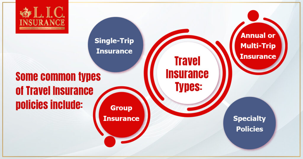 Types of Travel Insurance Policies