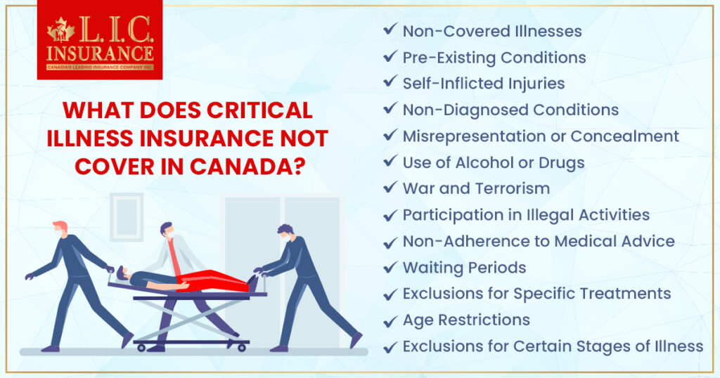 What does Critical Illness Insurance Not cover