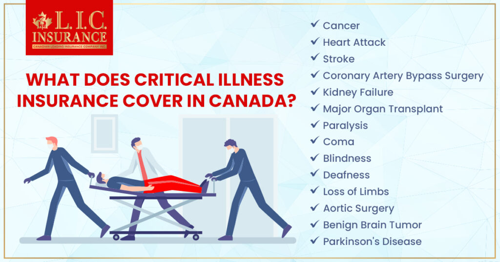 What does Critical Illness Insurance cover
