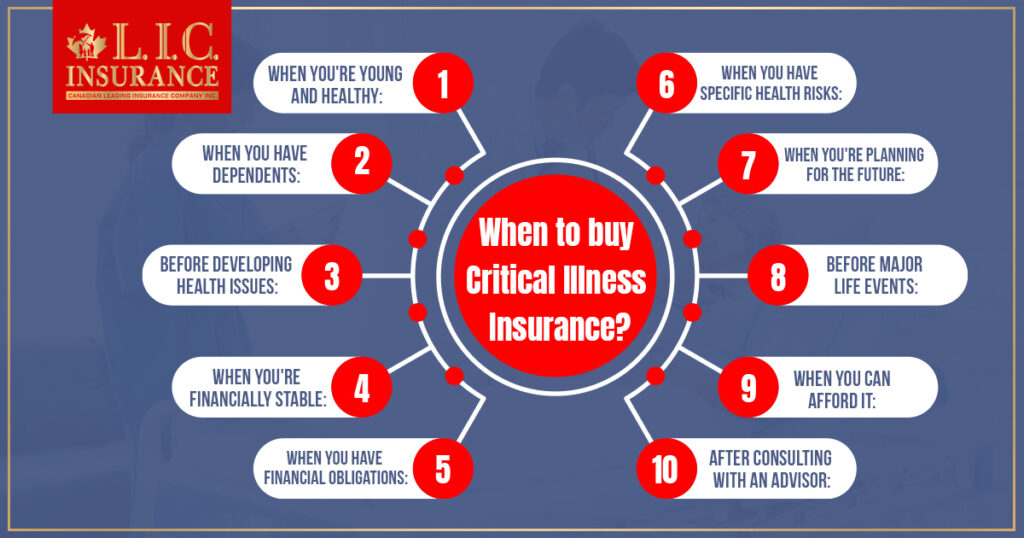 When to buy Critical Illness Insurance