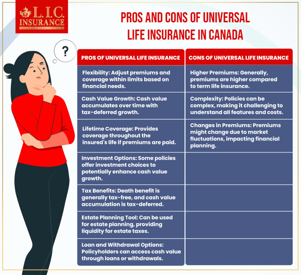 Pros and Cons of Universal Life Insurance in Canada
