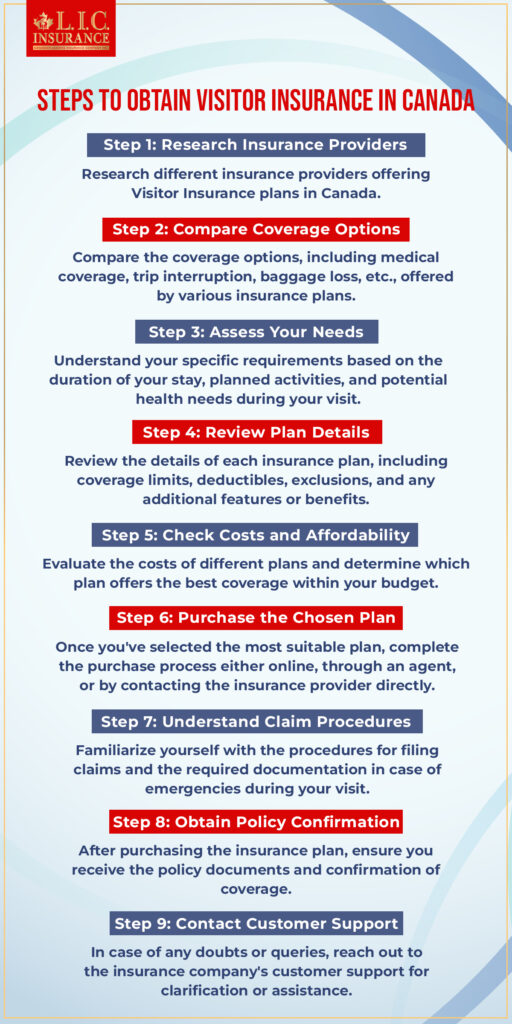 Steps to Obtain Visitor Insurance in Canada