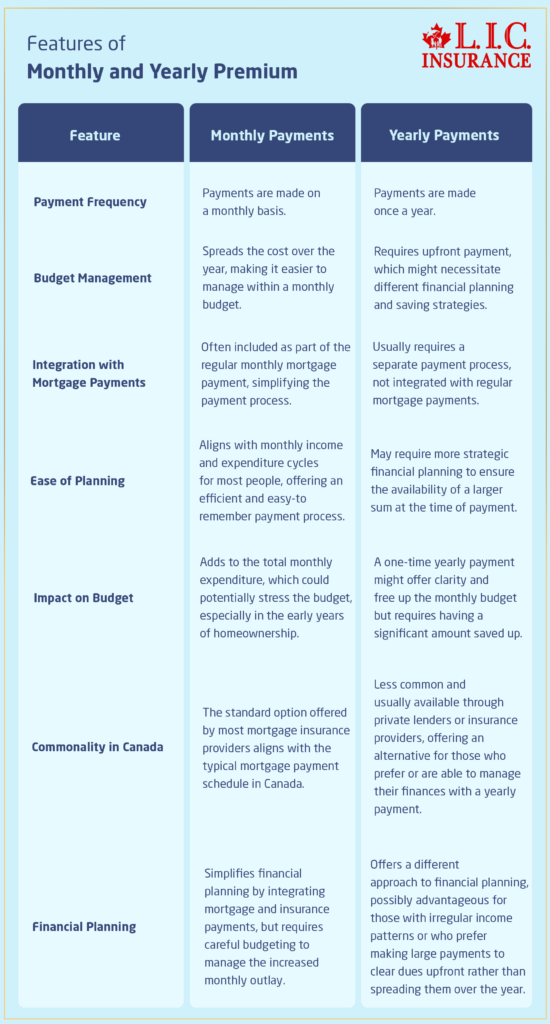 Features Of Insurance Payment Type