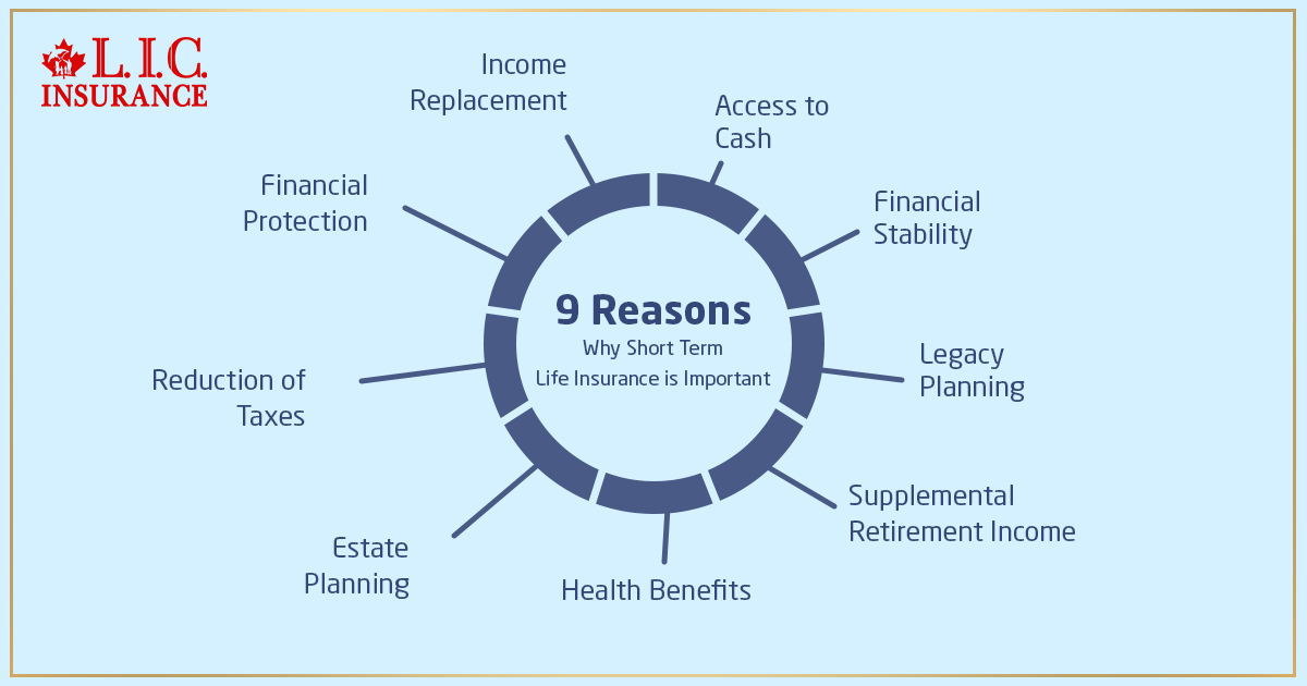 9 Reasons Why Short Term Life Insurance is Important