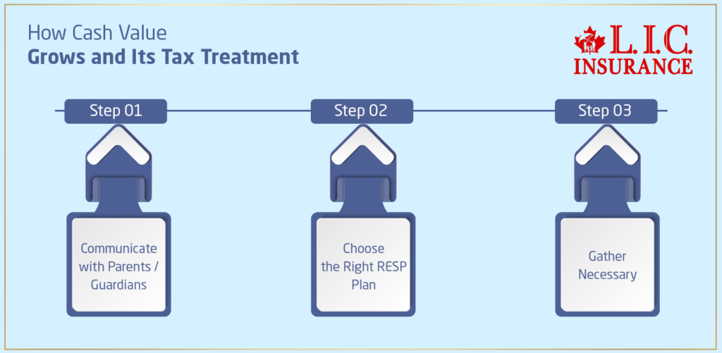 How to Open an RESP for a Child Who Is Not Your Own