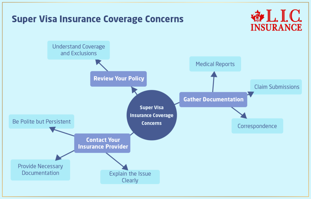 Super Visa Insurance Coverage Concerns