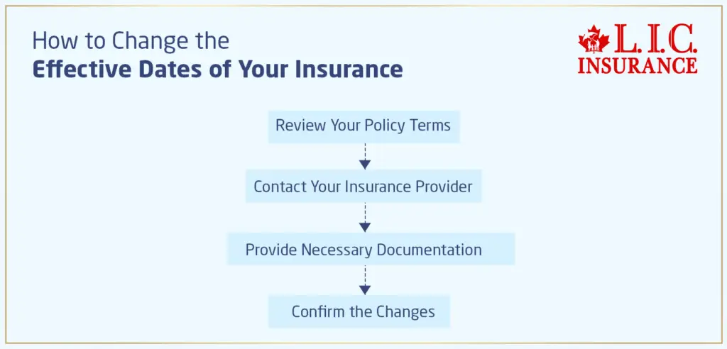 How to Change the Effective Dates of Your Insurance