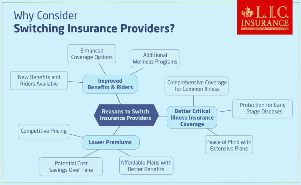 Reasons to Switch Critical Illness Insurance Providers