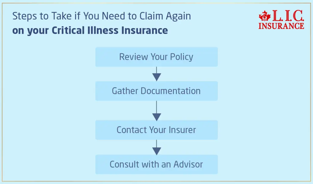 Steps to Take if You Need to Claim Again on your Critical Illness Insurance