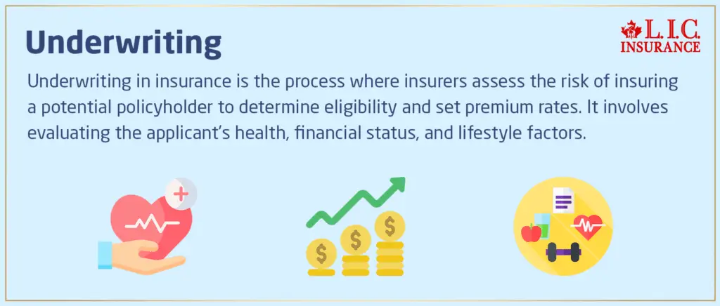 Why Underwriting Matters