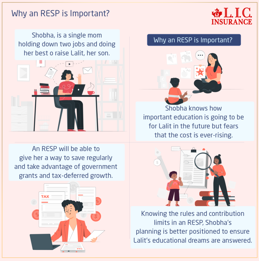 Why an RESP is Important