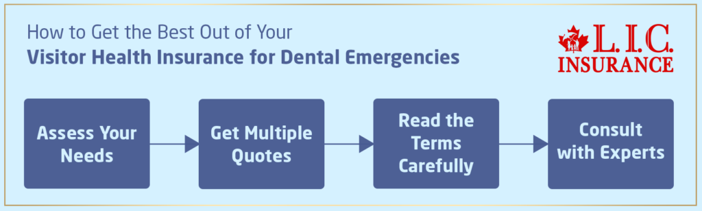 How to Get the Best Out of Your Visitor Health Insurance for Dental Emergencies