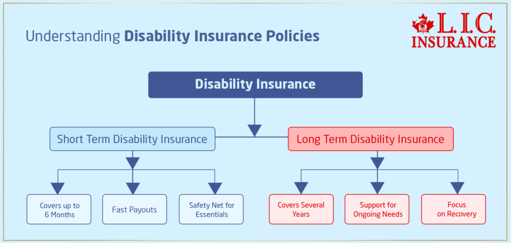 Understanding Disability Insurance Policies