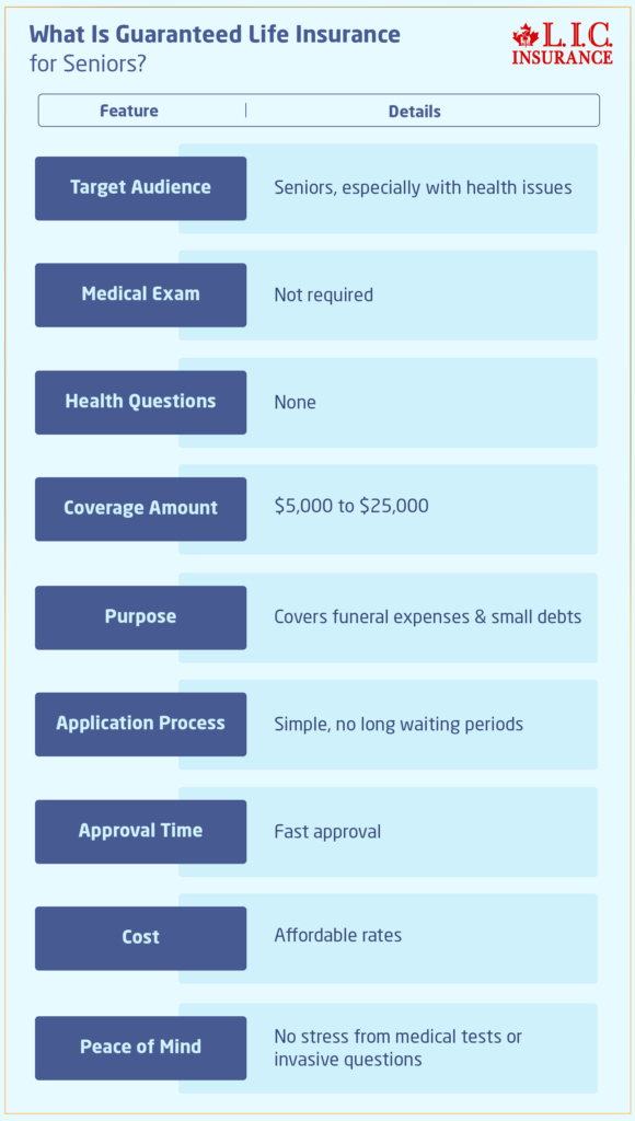 Guaranteed Life Insurance for Seniors