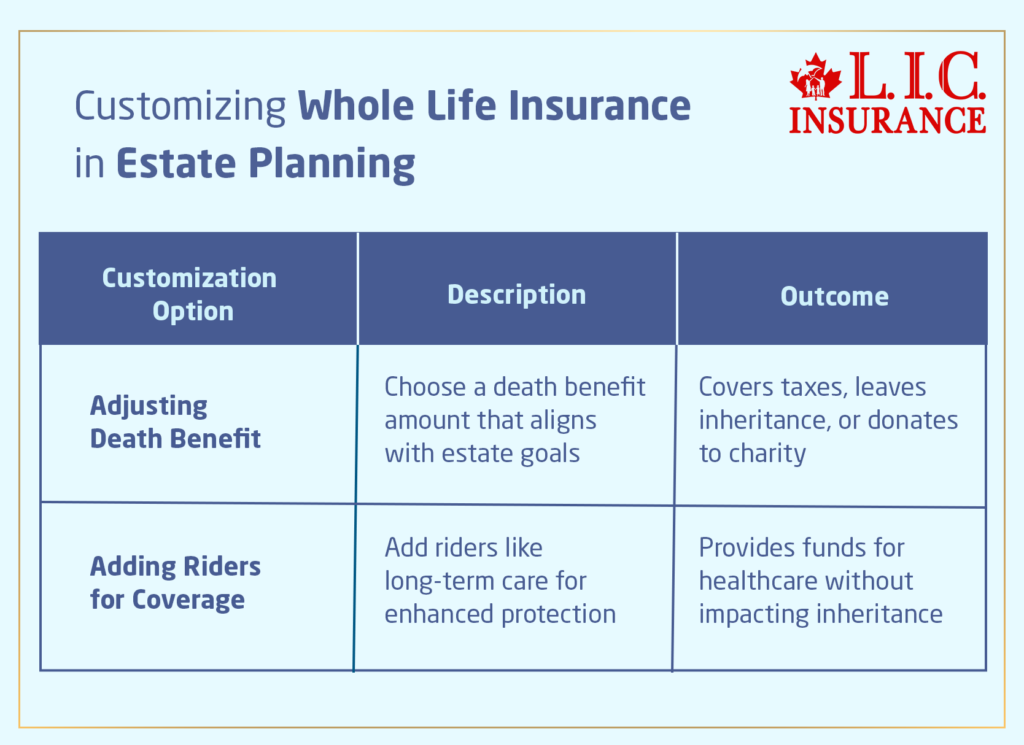 Customizing Whole Life Insurance in Estate Planning