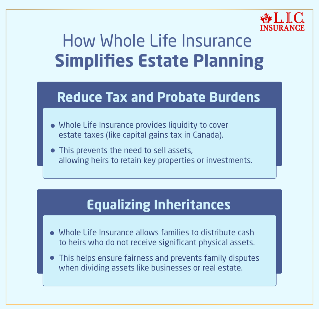 How Whole Life Insurance Simplifies Estate Planning