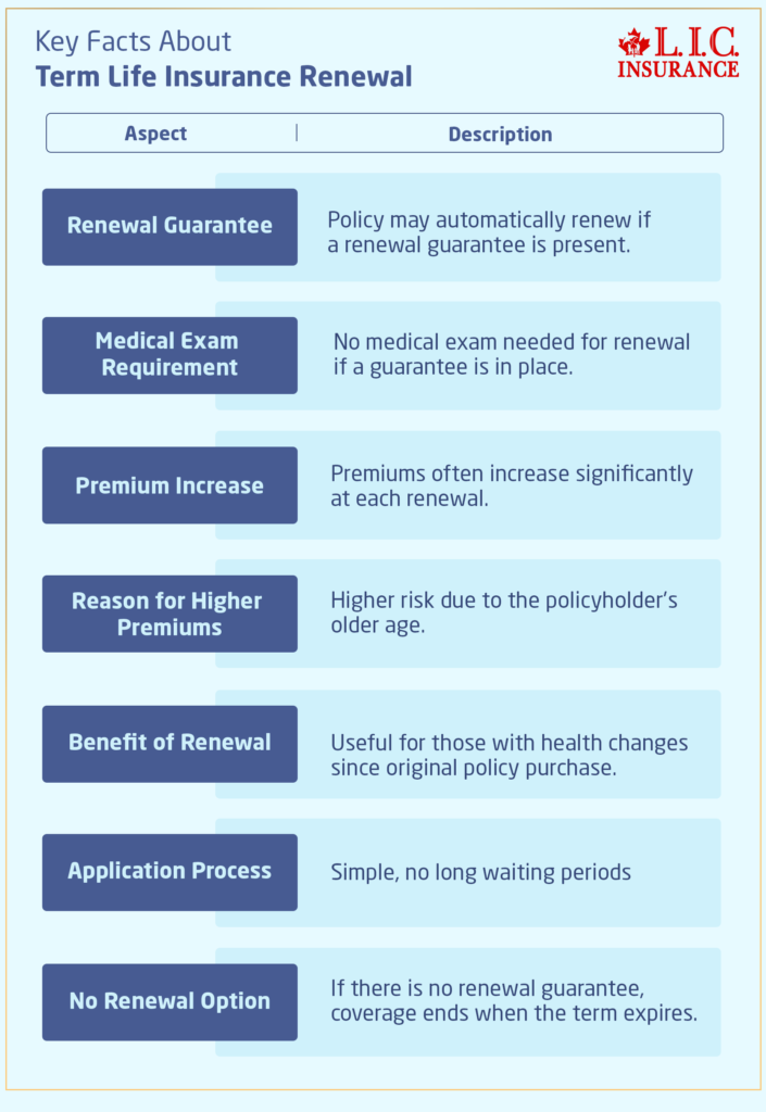 Key Facts About Term Life Insurance Renewal