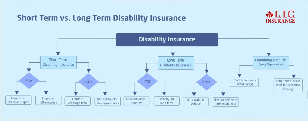 Short Term vs. Long Term Disability Insurance