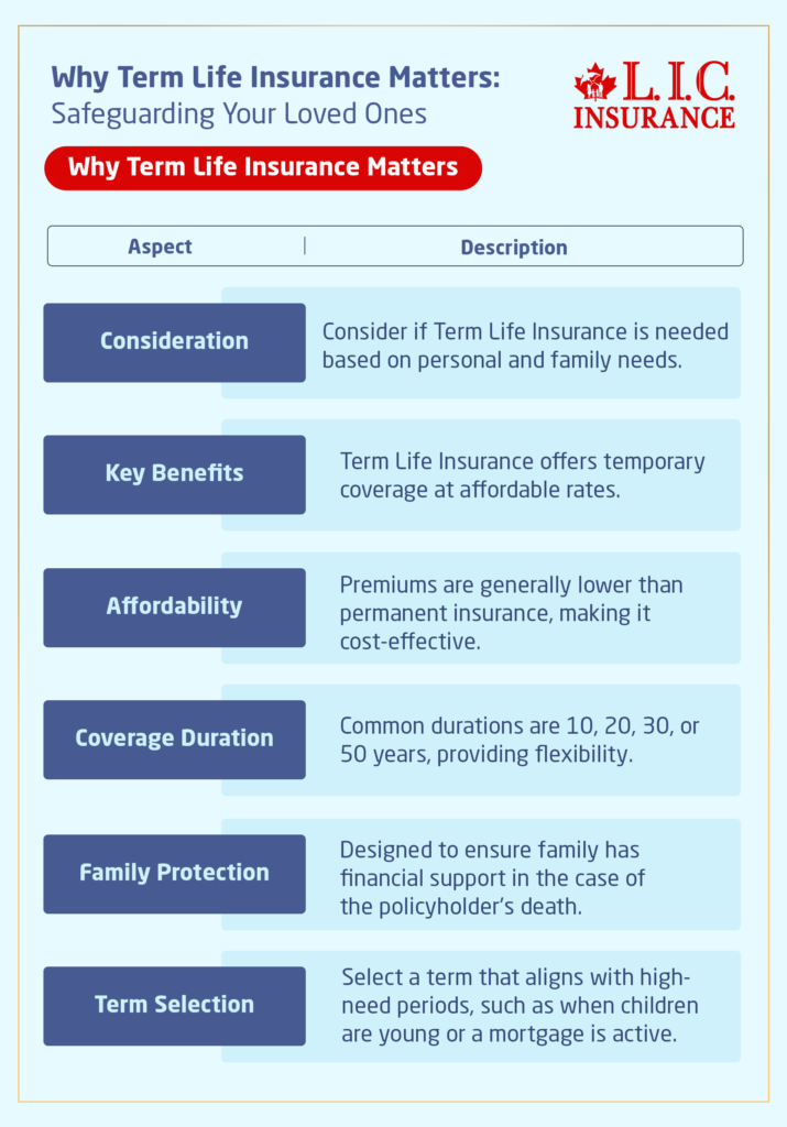 Why Term Life Insurance Matters