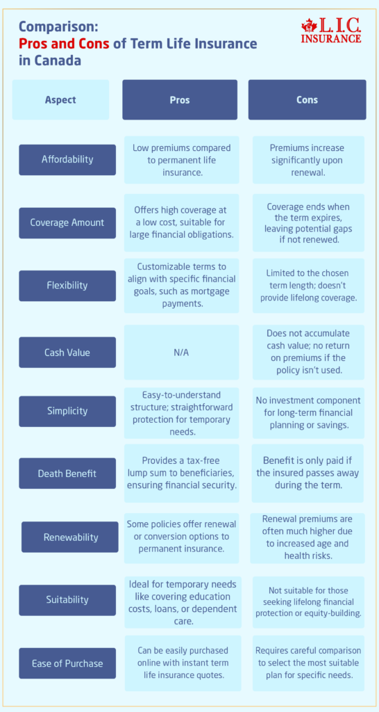 Pros and Cons of Term Life Insurance in Canada Comparison