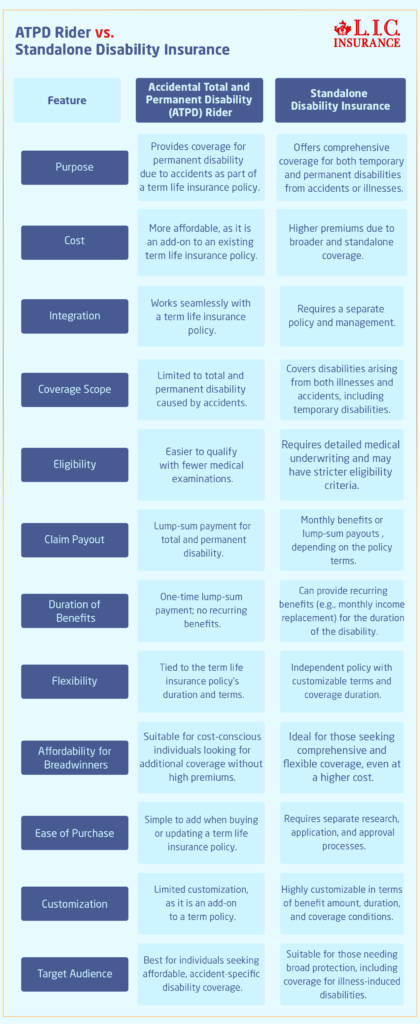 ATPD Rider vs. Standalone Disability Insurance