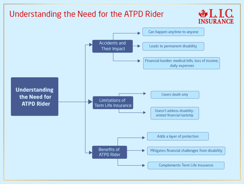 Understanding the Need for the ATPD Rider