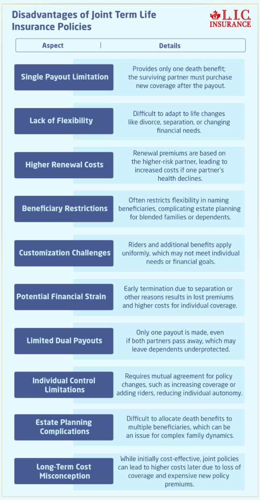 Disadvantages of Joint Term Life Insurance Policies